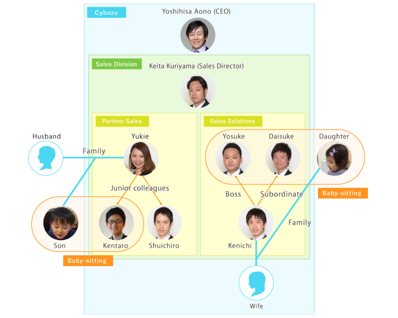 A visual representation of the relationships between the people in these stories